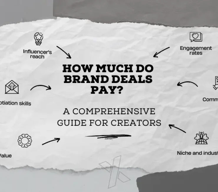 How Much Do Brand Deals Pay? – A Comprehensive Guide for Creators